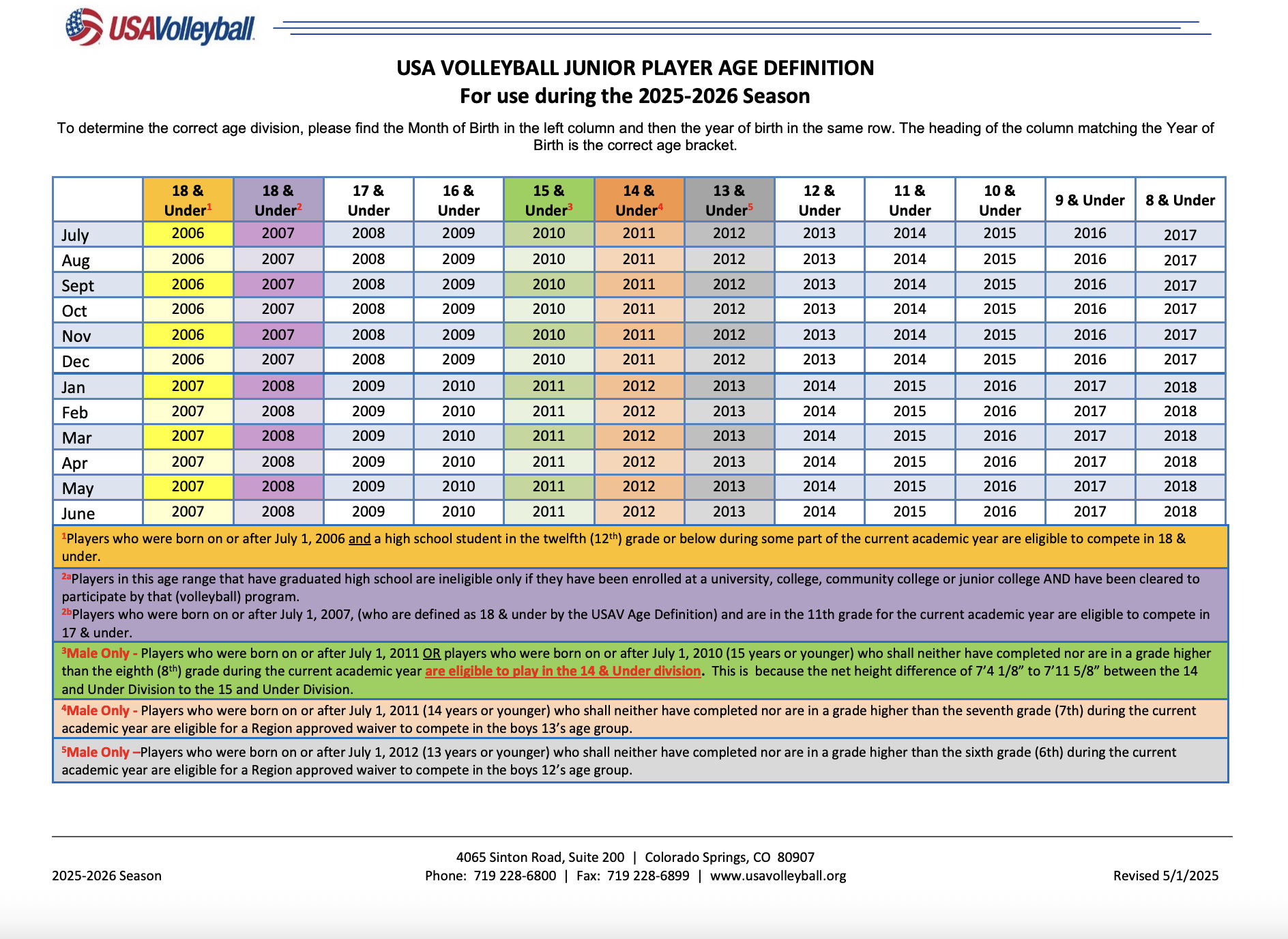 2025-2025 Age Chart